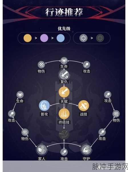 崩坏星穹铁道，克拉拉全方位养成秘籍