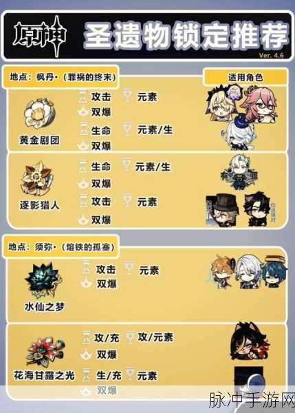 原神仆人圣遗物属性词条全解析