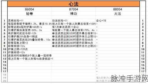 鬼谷八荒，神魂技能终极抉择指南