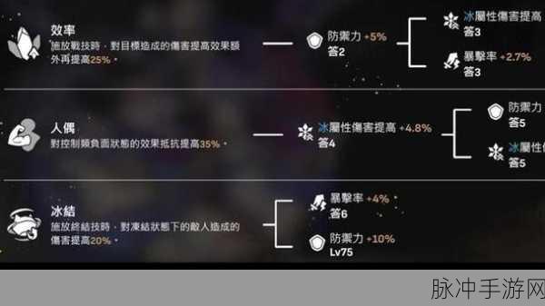 崩坏星穹铁道 SP 黑塔技能全解析