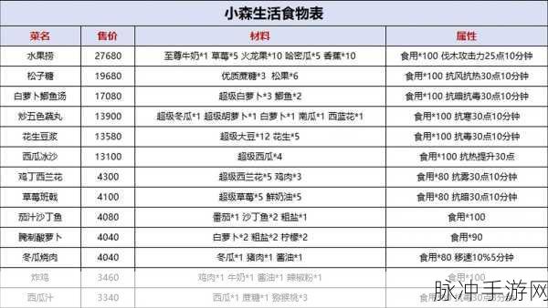 小森生活蔬菜味增汤食谱获取秘籍