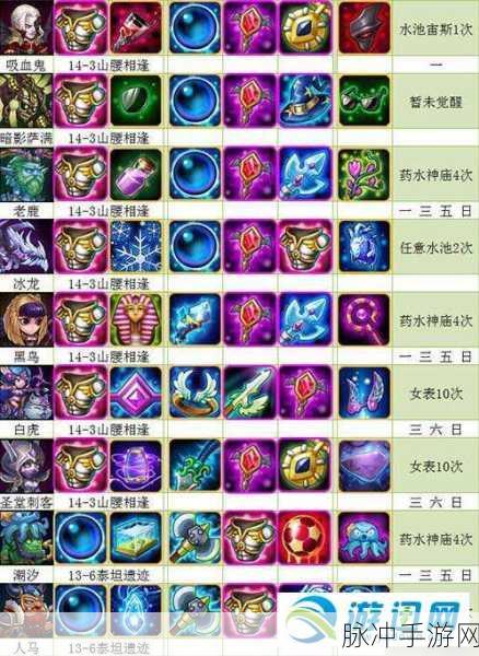 刀塔传奇四星觉醒吸血鬼通关物免 10 秘籍