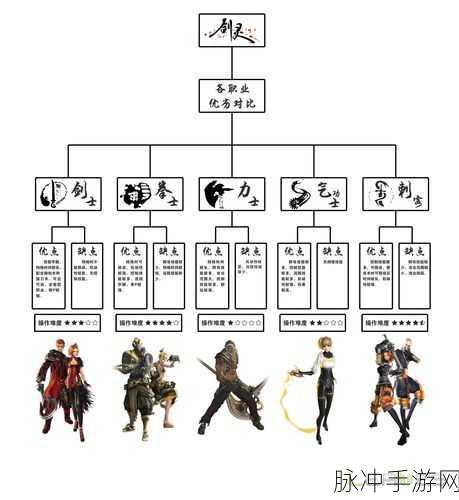 剑灵 2 职业全解析，强度与特色一览