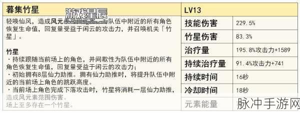 原神闲云圣遗物精准选择指南