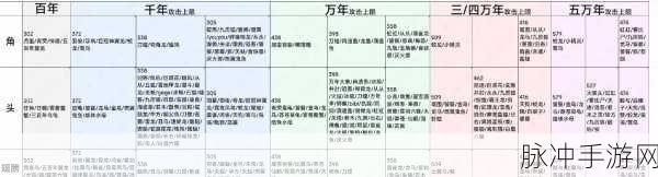 妄想山海进化兽天狗分支全攻略，解锁强大形态秘籍