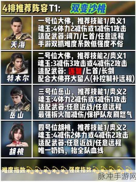 永劫无间，战场称雄的绝佳阵容攻略