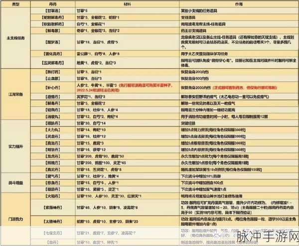 烟雨江湖奇草刷新频率全解析
