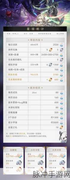 崩坏星穹铁道，速度与家人成就解锁全攻略