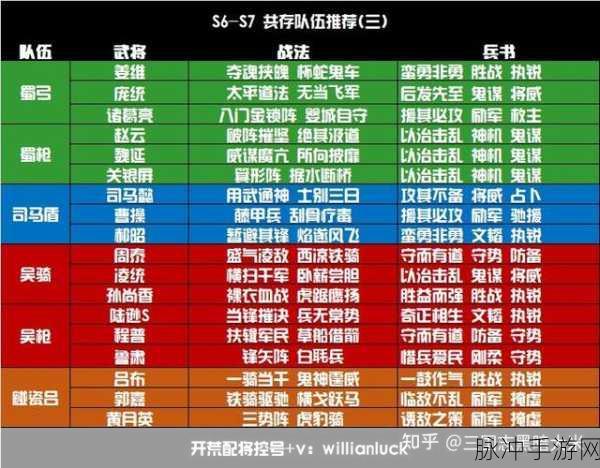 三国志战略版，黑科技与紫将战法阵容全解析