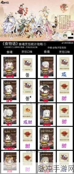 食物语，破解流食魂阵容的无敌搭配秘籍