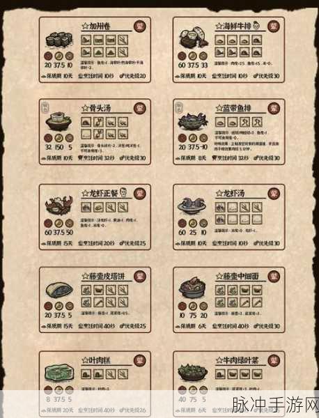 饥荒海难陆船长制霸海洋全攻略