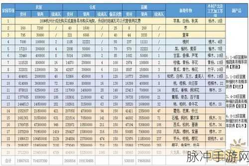 烟雨江湖陶渊明三阶天赋玩法与升级全攻略
