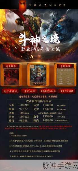 斗战神手游，解析元神的强大作用与装备选择