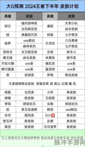 王者荣耀 4 月 17 日高价唱片代码大揭秘