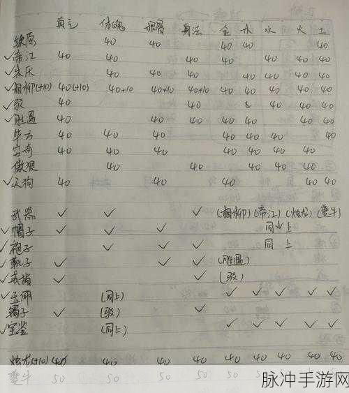 无极仙途第六届攻略大赛，神级以上装备点化秘籍