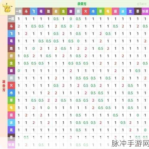 精灵宝可梦手游，深度解析属性克制表