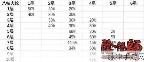 阴阳师升星材料全攻略，快速获取指南