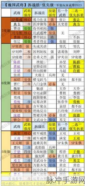 三国志战略版，T1 阵容与武将全解析