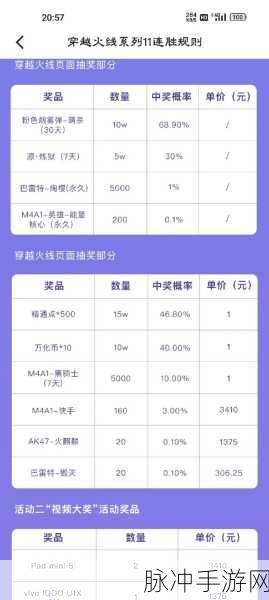 穿越火线手游剧情模式困难 2-6 关通关秘籍大揭秘