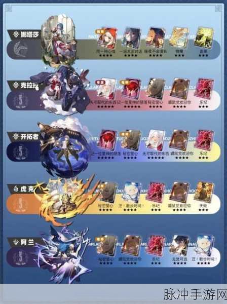 崩坏星穹铁道丹恒全方位培养指南，光锥、遗器与阵容详解