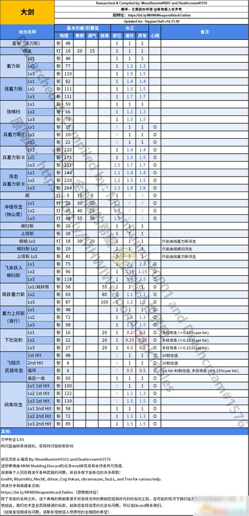 <怪物猎人世界>贼龙大剑无敌配装指南