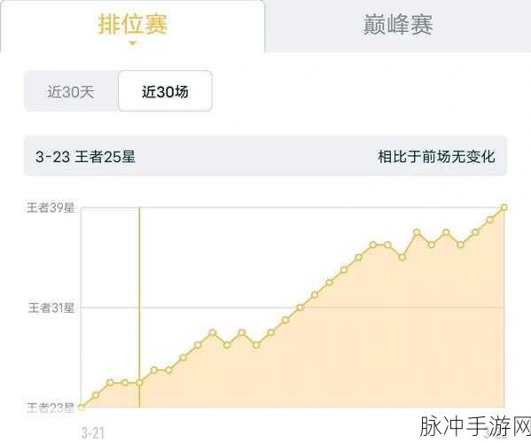王者荣耀单排冲分秘籍，突破极限的艰难征程