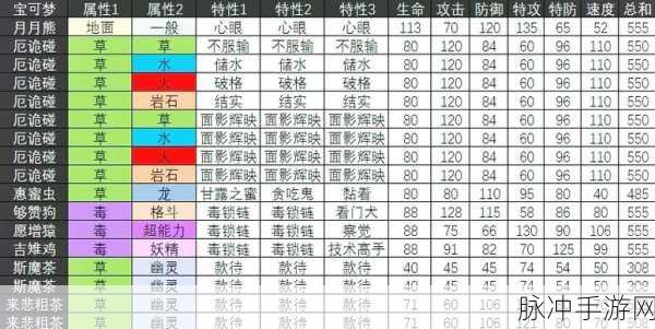 口袋妖怪复刻怪种族值深度探秘
