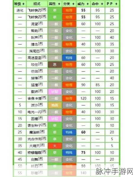 口袋妖怪复刻怪种族值深度探秘