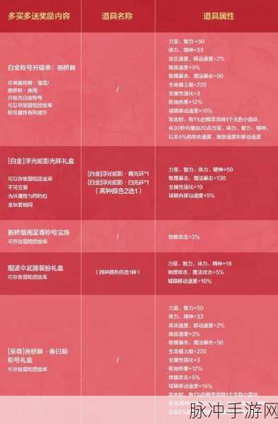 烟雨江湖榜首之争全攻略秘籍
