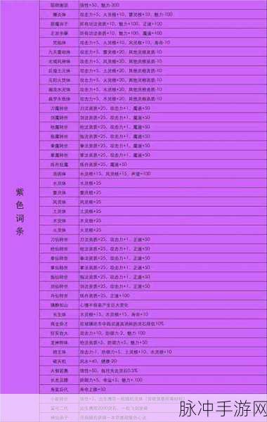 鬼谷八荒紫色先天气运的最优选择指南