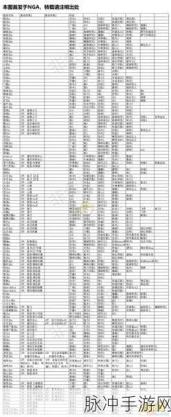 怪物猎人世界贝爷核爆躲避全攻略