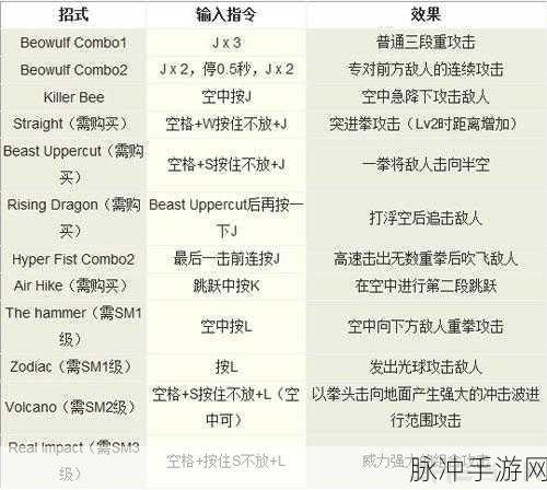鬼泣巅峰之战，但丁技能深度解析