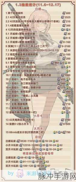 绝区零最新礼包兑换码全揭秘及攻略指南