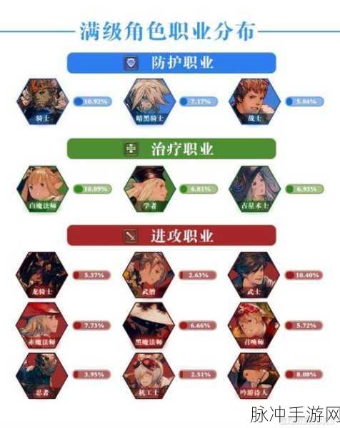 最终幻想 14，最强输出职业深度剖析