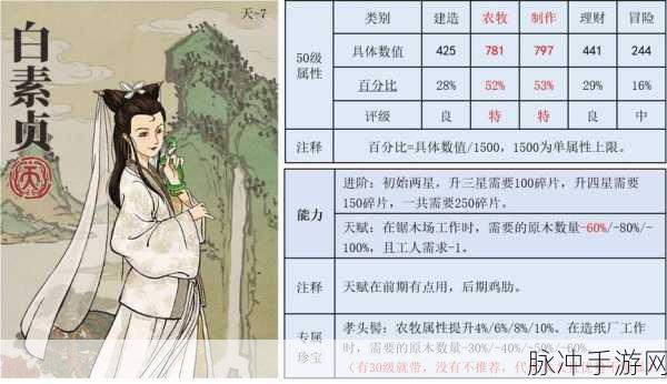 江南百景图角色图鉴查看全攻略
