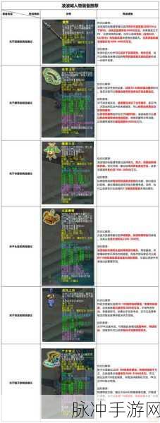 梦幻西游手游凌波城经脉点法全攻略