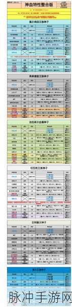 诸神皇冠，塞宁 7 盾剑阁丢失应对策略与白嫖秘籍