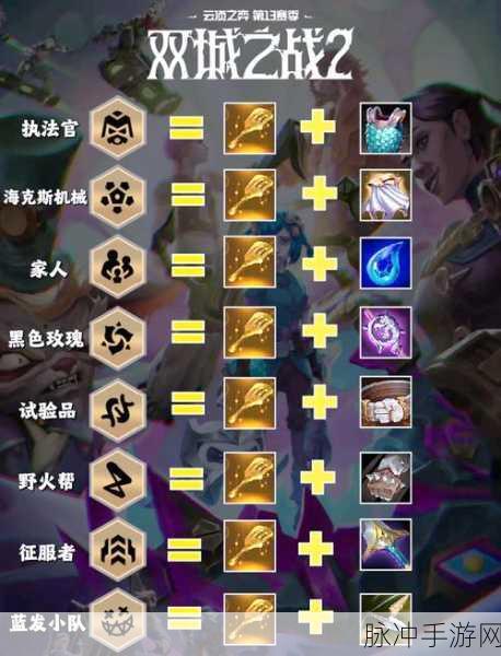 金铲铲之战 S13 范德尔异变的最佳抉择指南