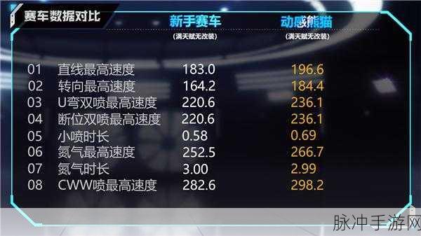 QQ 飞车手游 A 车实力大揭秘与排行解析