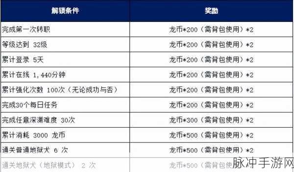 龙之谷 2 强化石全攻略，多种途径助你战力飙升
