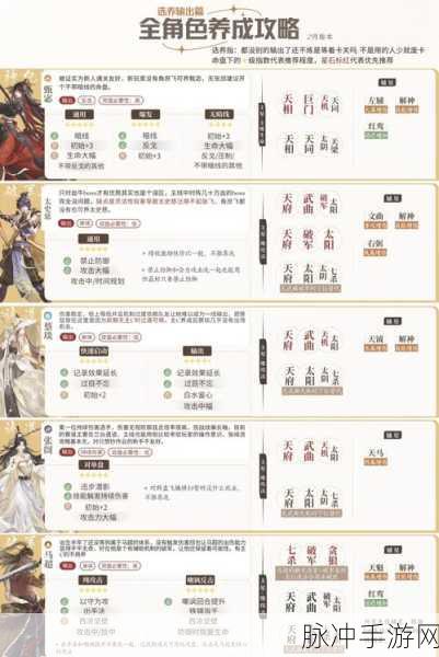 代号鸢，郭汜通关秘籍 最强阵容搭配指南