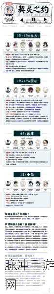 阴阳师术印共鸣活动全攻略指南