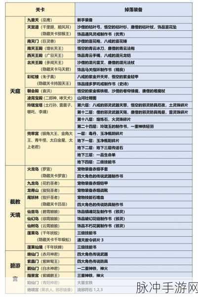 造梦西游 3 彩虹楼隐藏副本全攻略