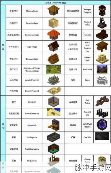 探索 MC 游戏大全，我的世界全方位游戏指南