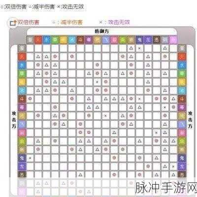 坦克争锋，火控稳定器属性全解析