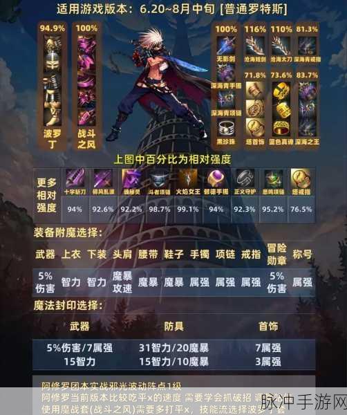 DNF 手游阿修罗远古二套装刷图之选