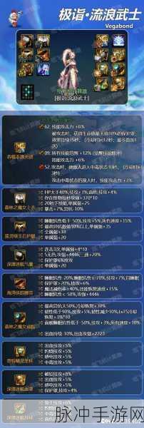 DNF 手游剑帝属性强化指南，打造极致战斗力