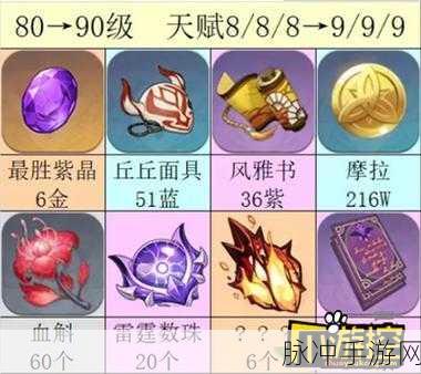 原神，九条裟罗技能突破材料全解析