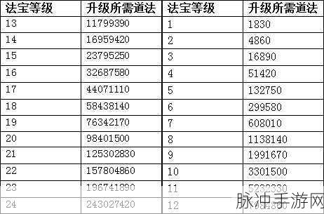 问道手游任务结束后的升级秘籍