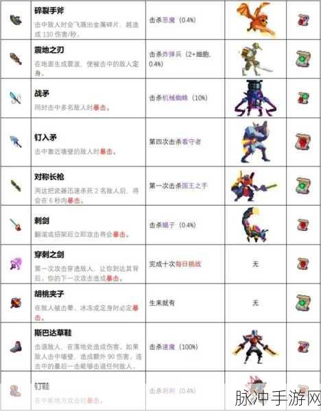 重生细胞，红流武器的绝佳选择